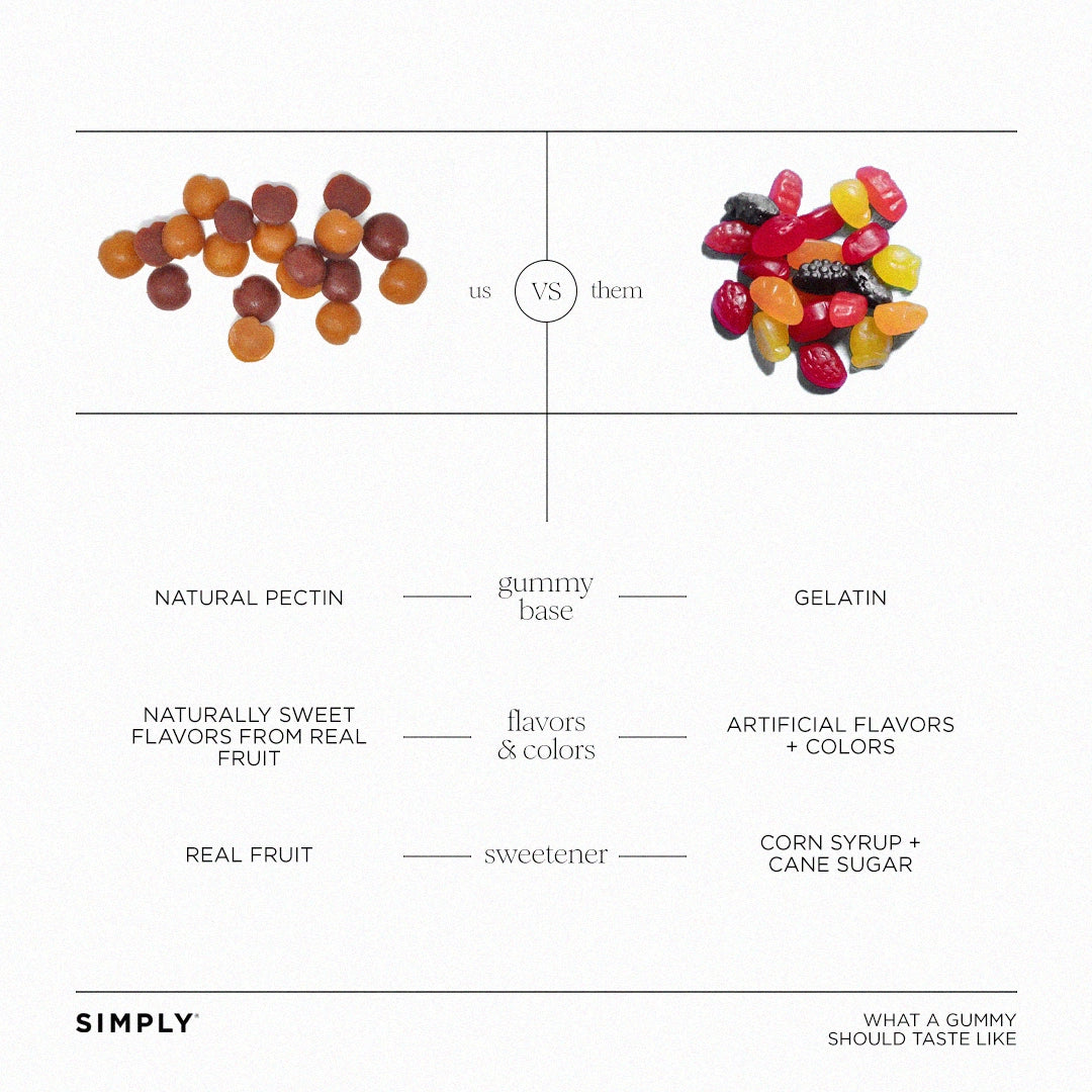 Comparison chart of gummy candies with natural vs artificial ingredients on a white background.