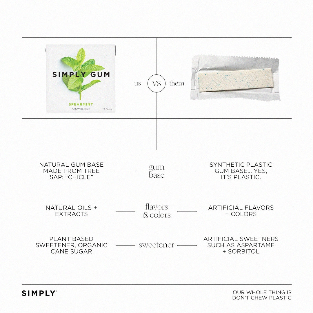 Comparison chart between Simply Gum and traditional gum on a white background