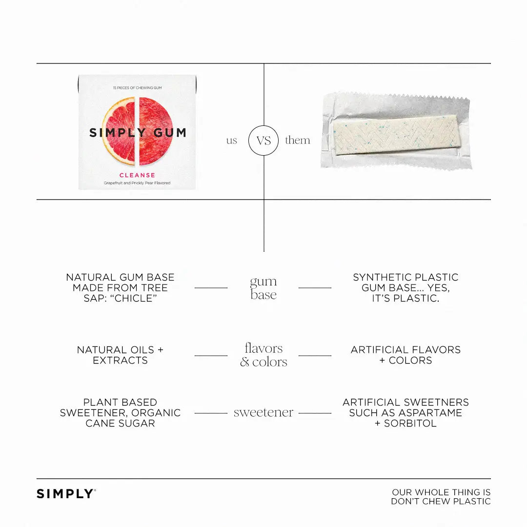 Comparison chart between Simply Gum and traditional gum on a white background