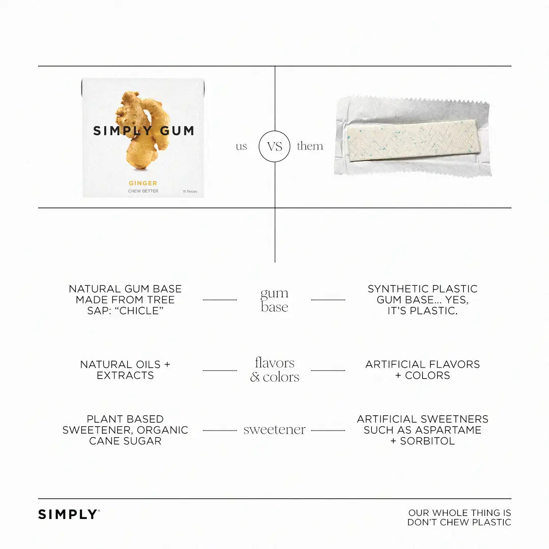Simply Gum — Ginger
