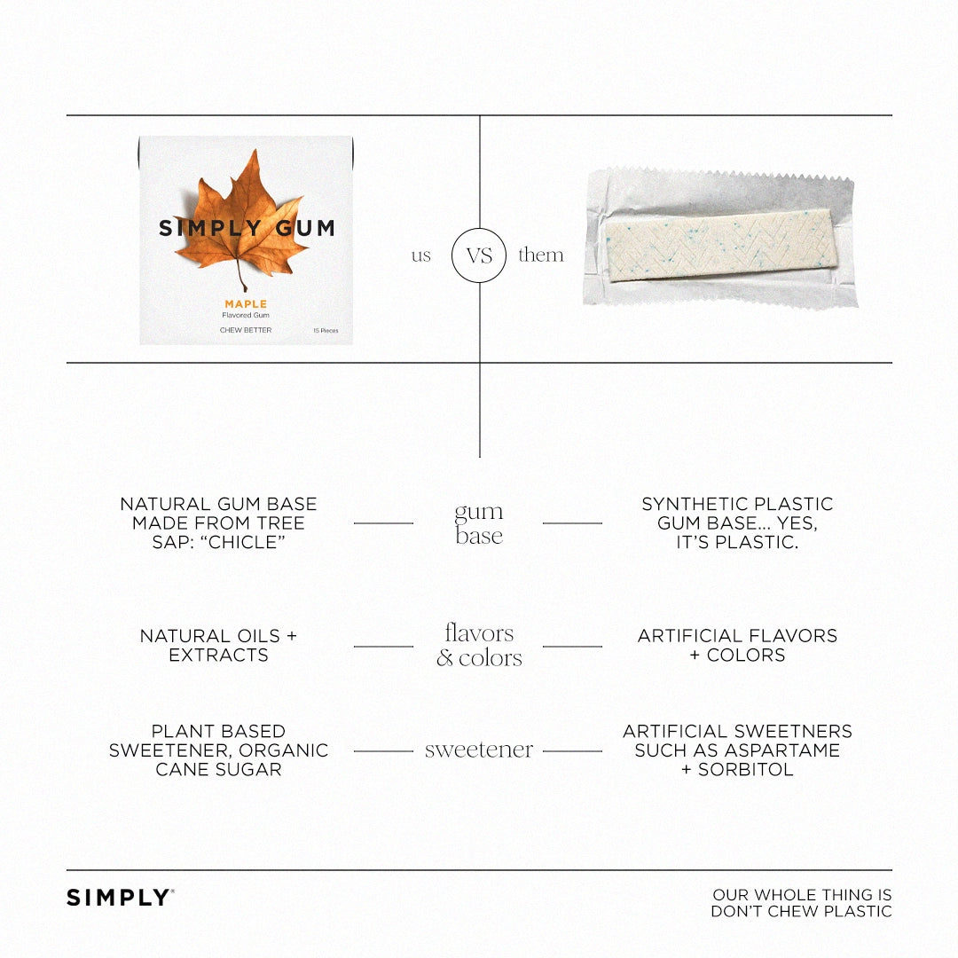 Comparison chart between Simply Gum and traditional gum on a white background